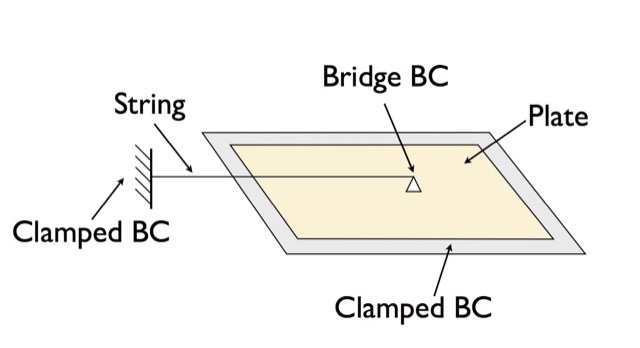 Wood Model